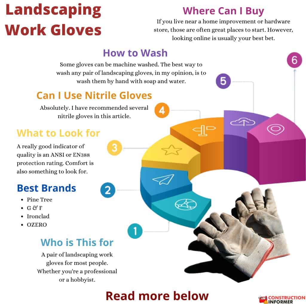 The 14 Best Landscaping Work Gloves Reviews of 2023