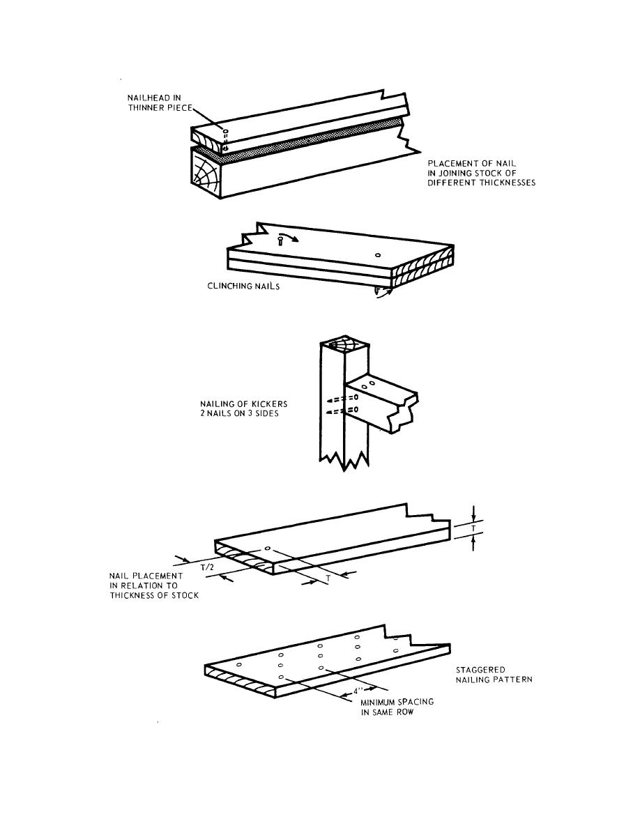 Figure 623. General nailing techniques.
