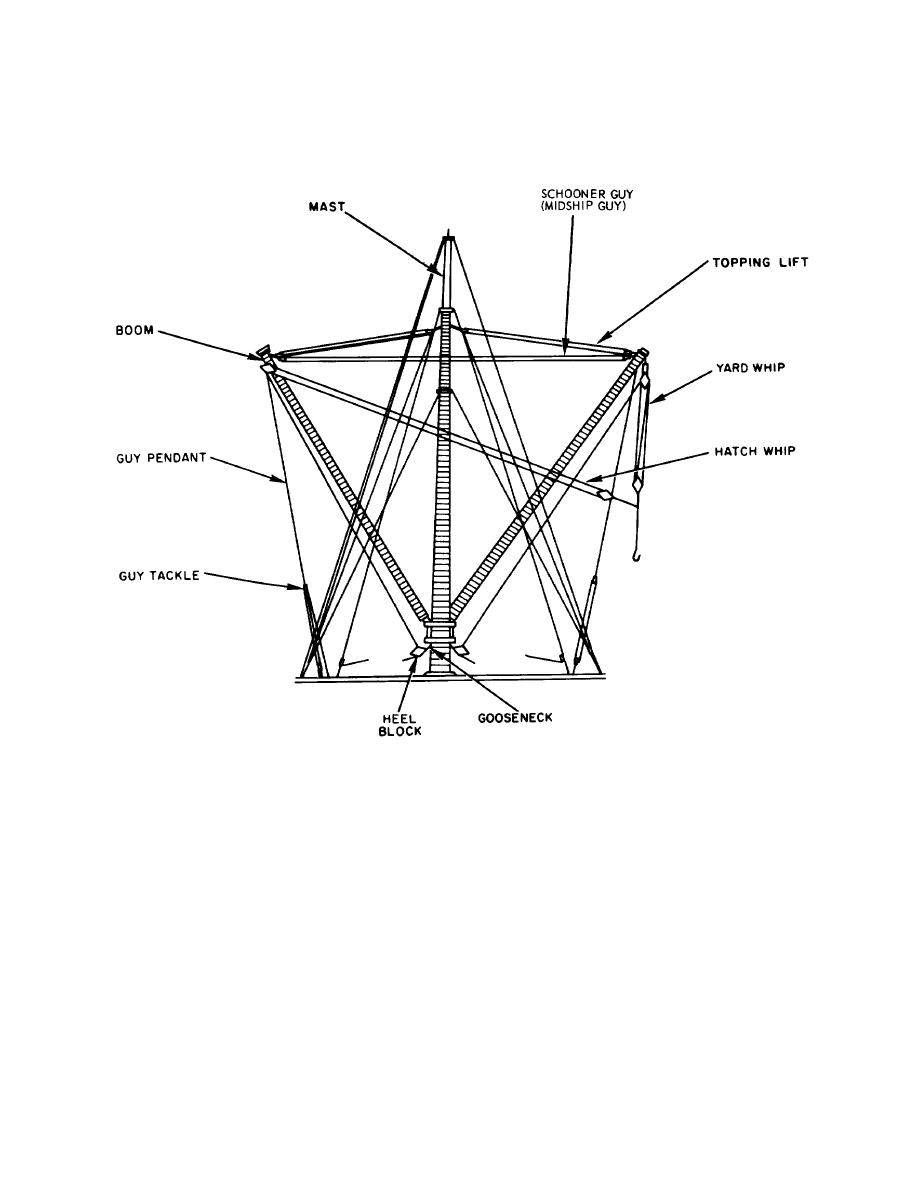 APPENDIX E SHIP'S CARGOHANDLING GEAR