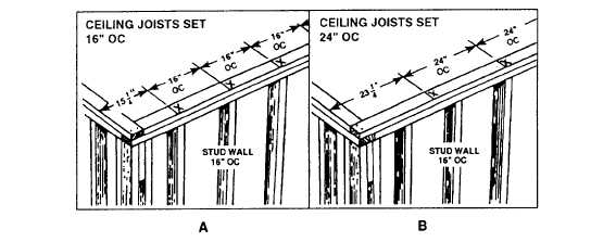 Ceiling Joist Spacing Room Pictures & All About Home Design Furniture