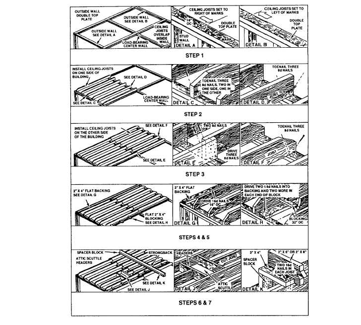 Figure 167.Constructing a typical ceiling frame.