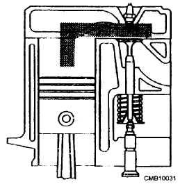 Arrangement Of Valves