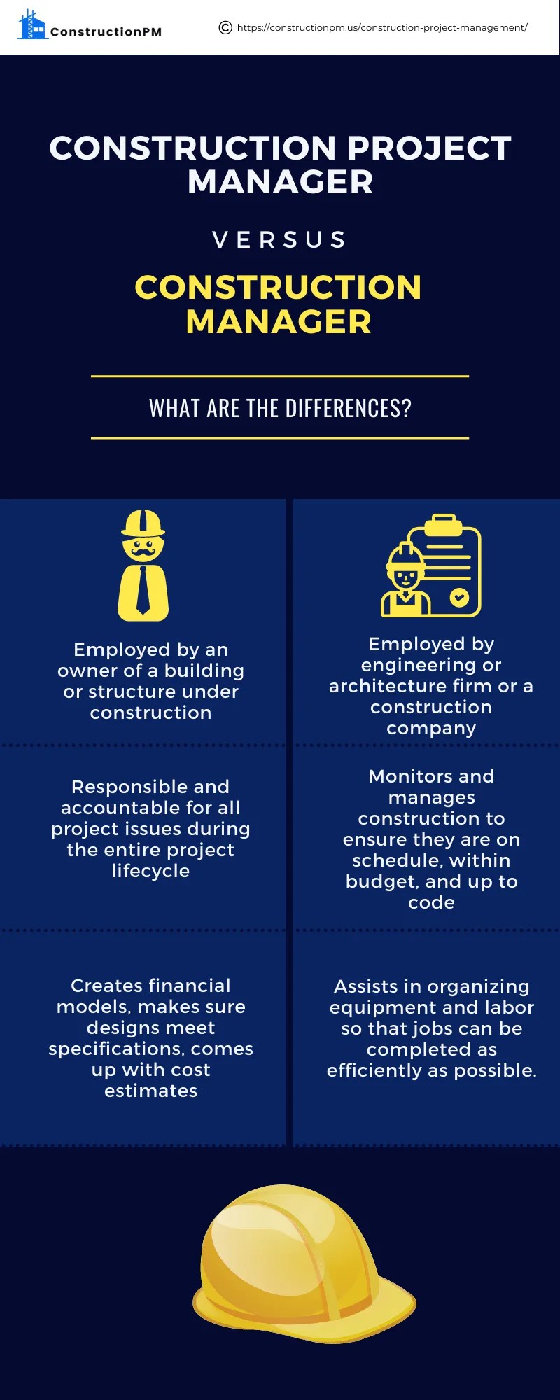 Construction Project Management A Complete Guide (2024)
