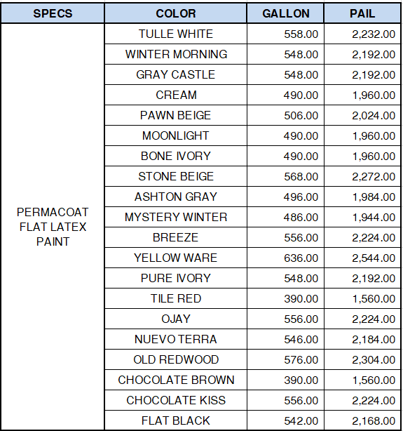 Boysen Flat Latex Construction Material Philippines’ Prices Construct PH