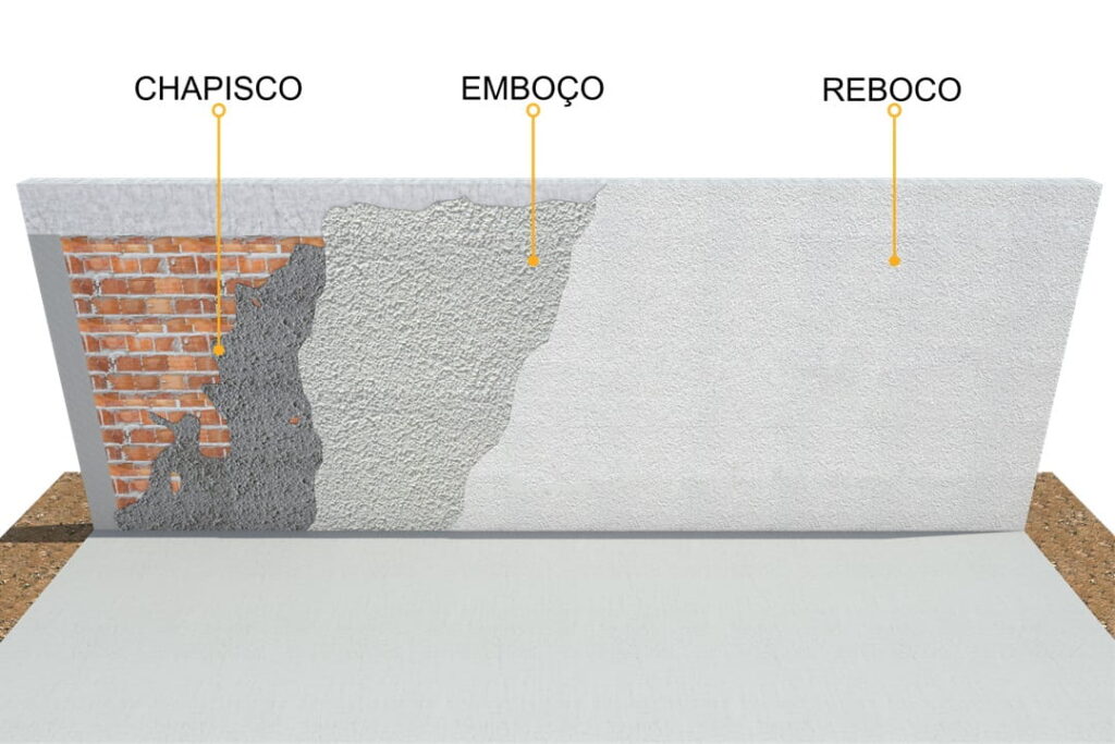 Paredes chapisco, emboço e reboco Construindo Casas