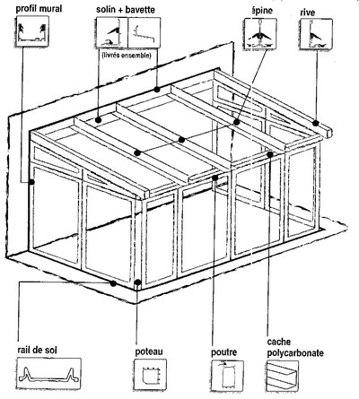 Accessoire Plaque Polycarbonate Revetements Modernes Du Toit