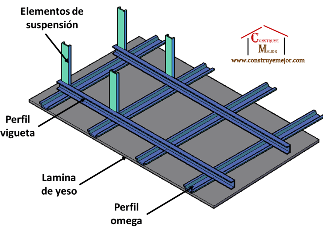 Como instalar cielorraso de Drywall CONSTRUYE MEJOR