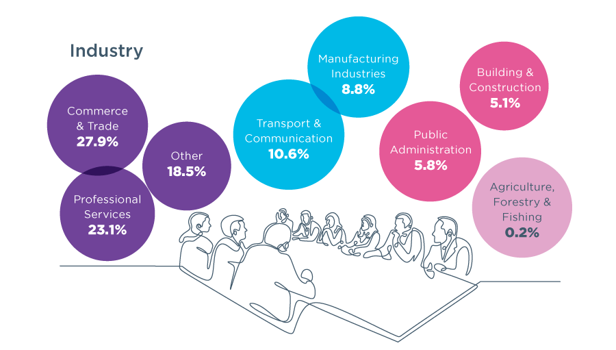 Economic Development & Employment South Dublin County Council's