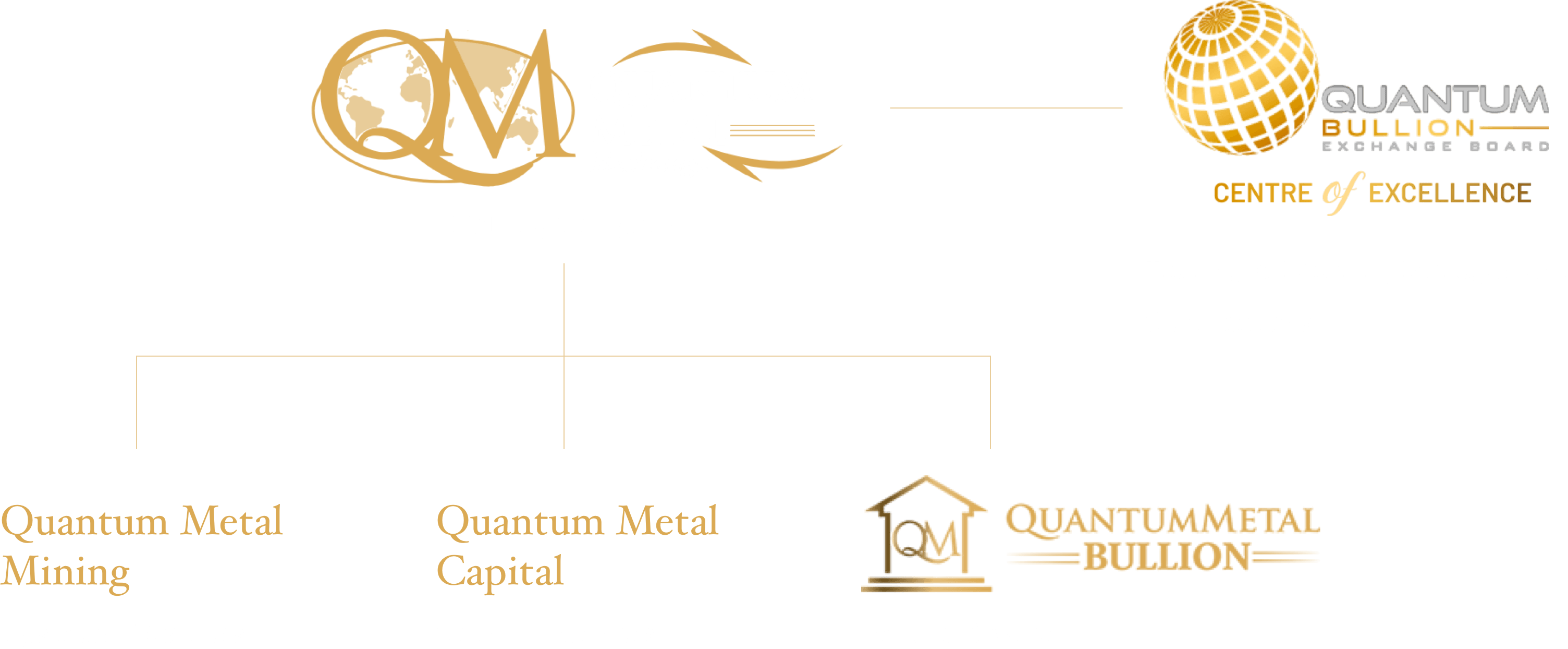 MUHAMMAD MUKRIM BIN SALLEH Quantum Bullion Exchange Board