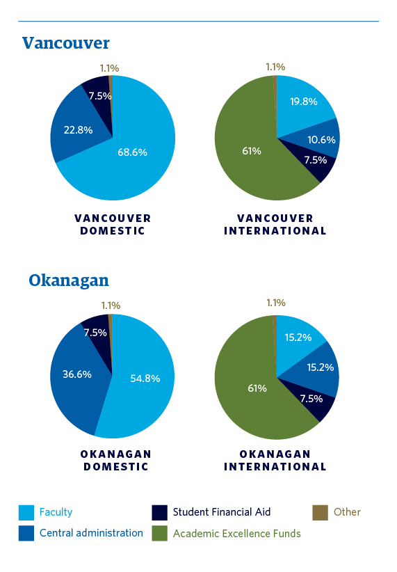 Basics of the university budget Student Consultations