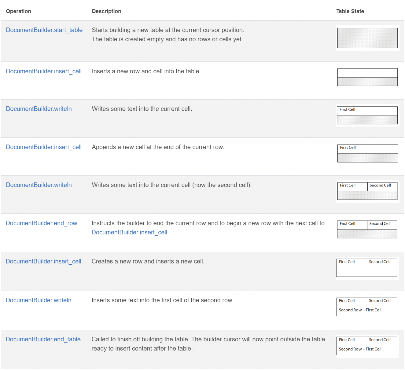 Tables in Python Aspose
