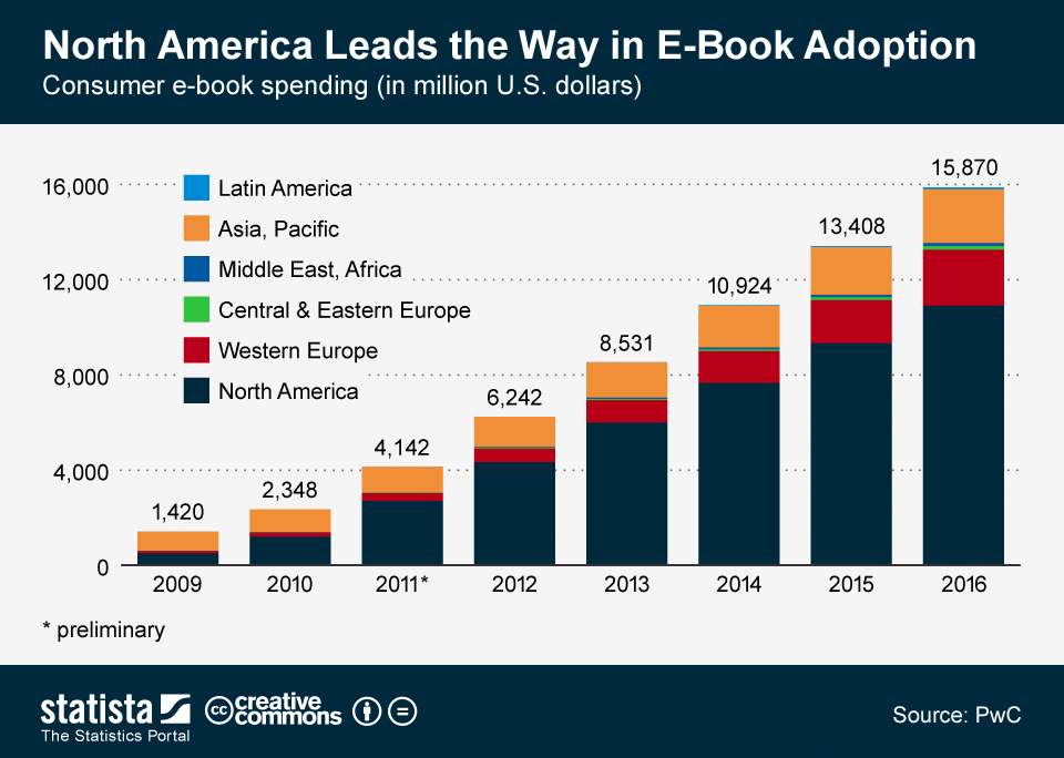 301 Moved Permanently