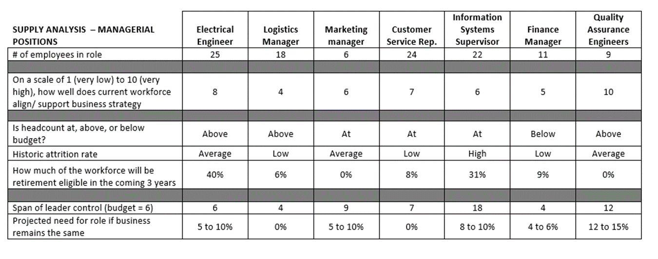 Stonewall Manufacturing Case Study Consult Tutor