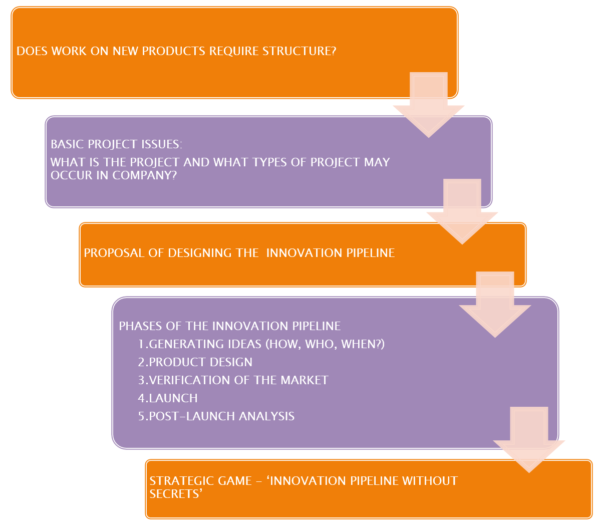 INNOVATION PIPELINE