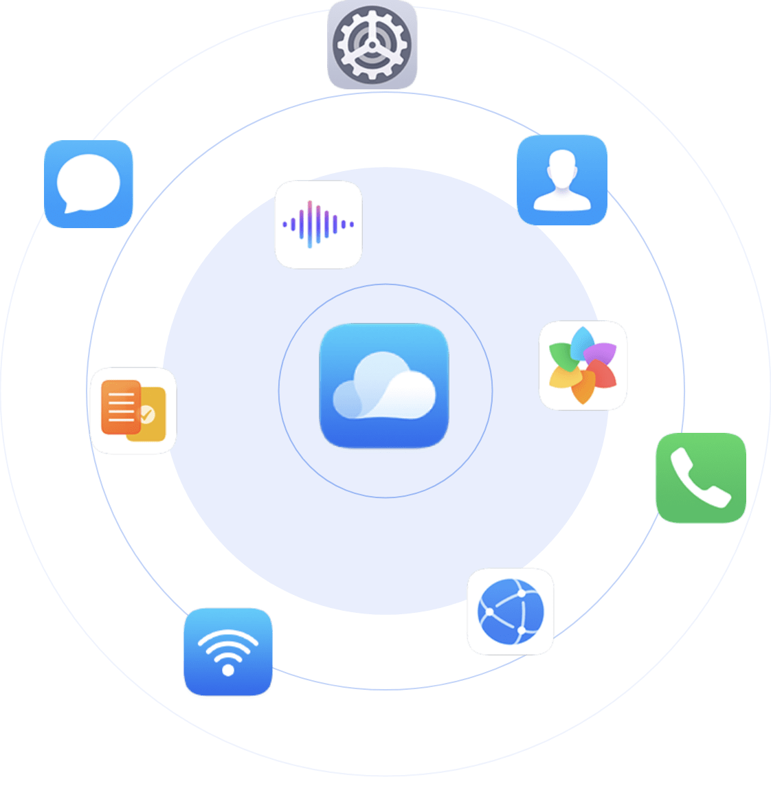 HUAWEI Mobile Cloud, your data safeguard