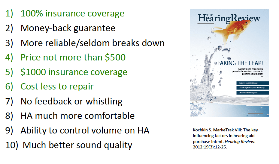 Hearing Aid Financing Installment Payments Hearing Review Consumer