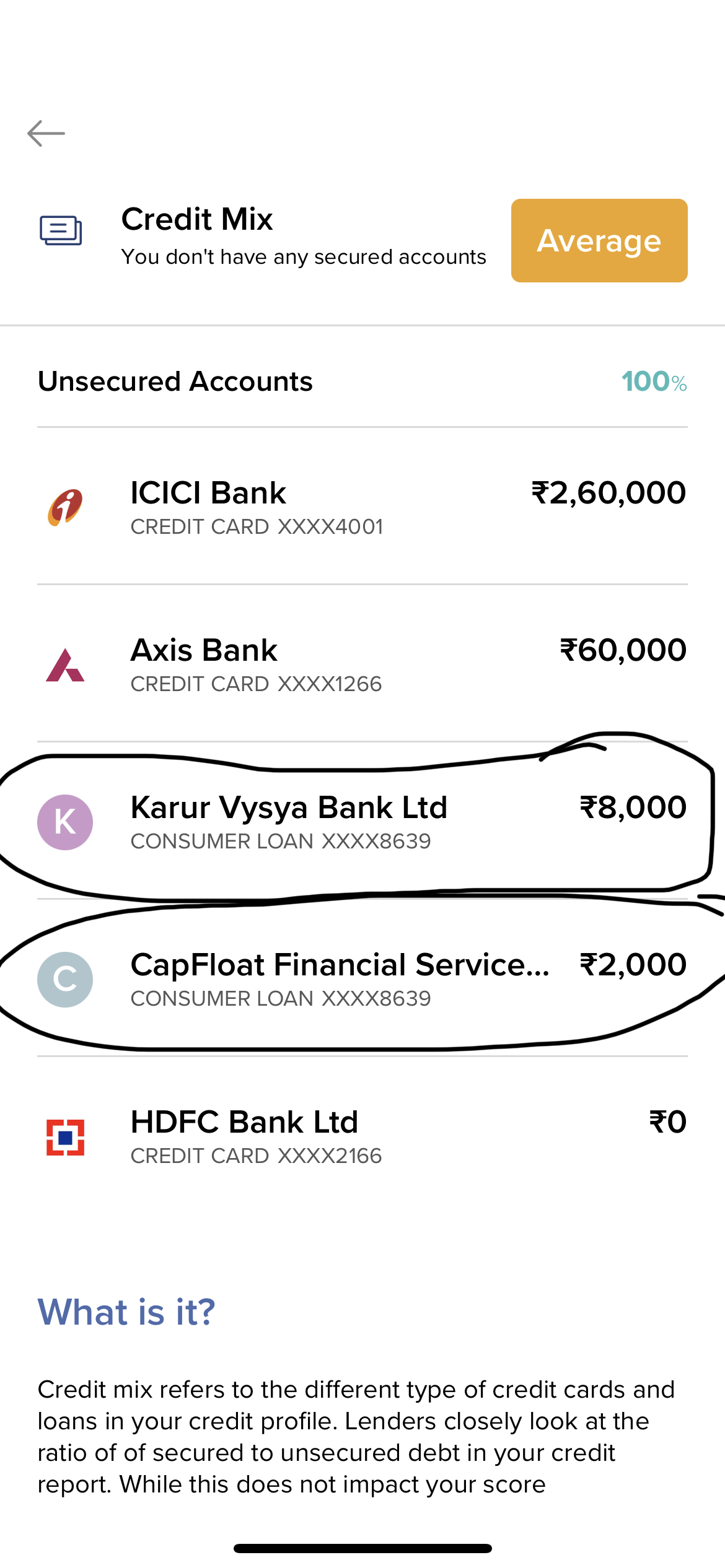 Consumer Loan showing by my name in my CIBIL dosen’t belongs to me