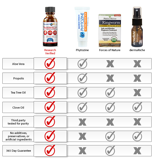 Ringworm Killer 25 standardized undecylenic acid, For
