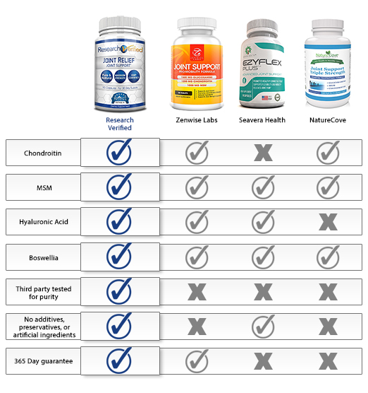 Research confirms mutual aid reviews if this product is effective