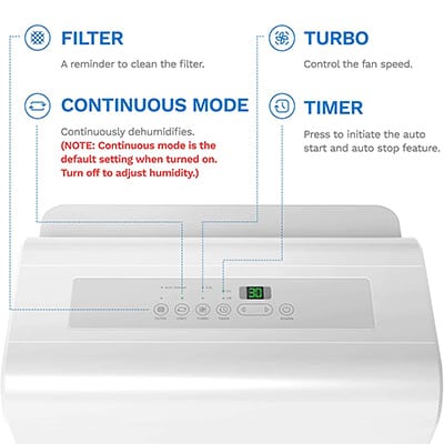 HomeLabs 50 Pint Dehumidifier Review 2024