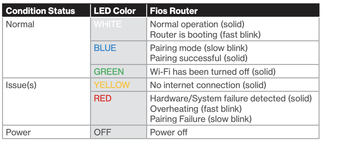 Verizon Router Blinking Blue [Solved] - Consumer Gear Guide