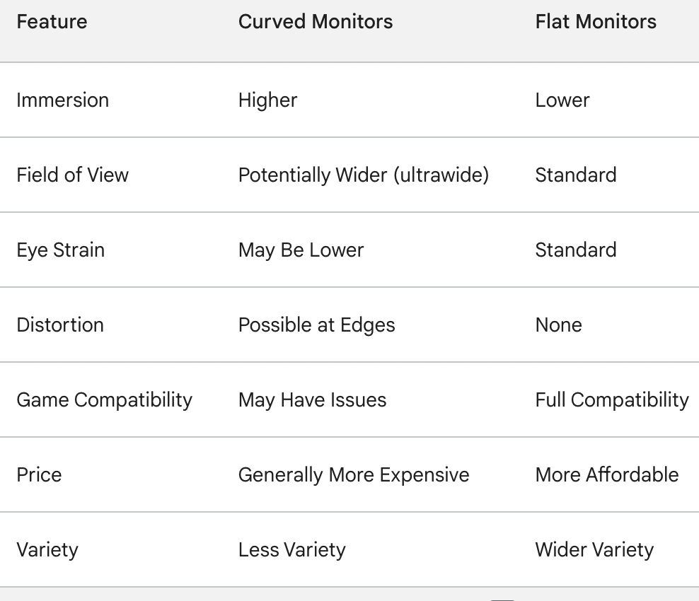 Are Curved Monitors Good for Sim Racing? Consumer Gear Guide