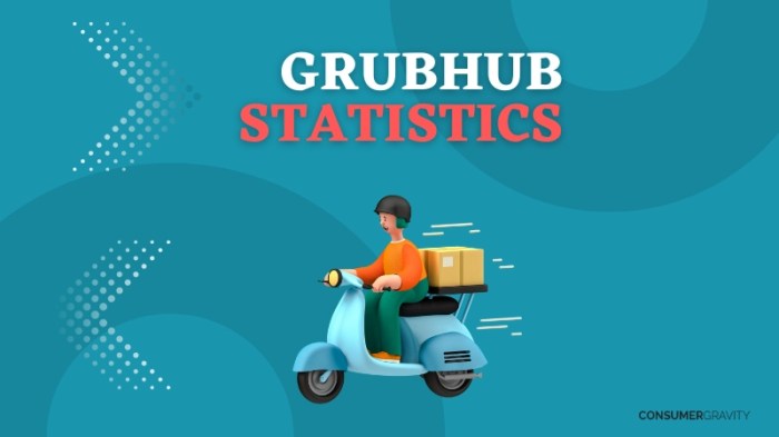 Profit Calculator | Calculate Profits After Grubhub Fees | Grubhub Grubhub net worth 2024