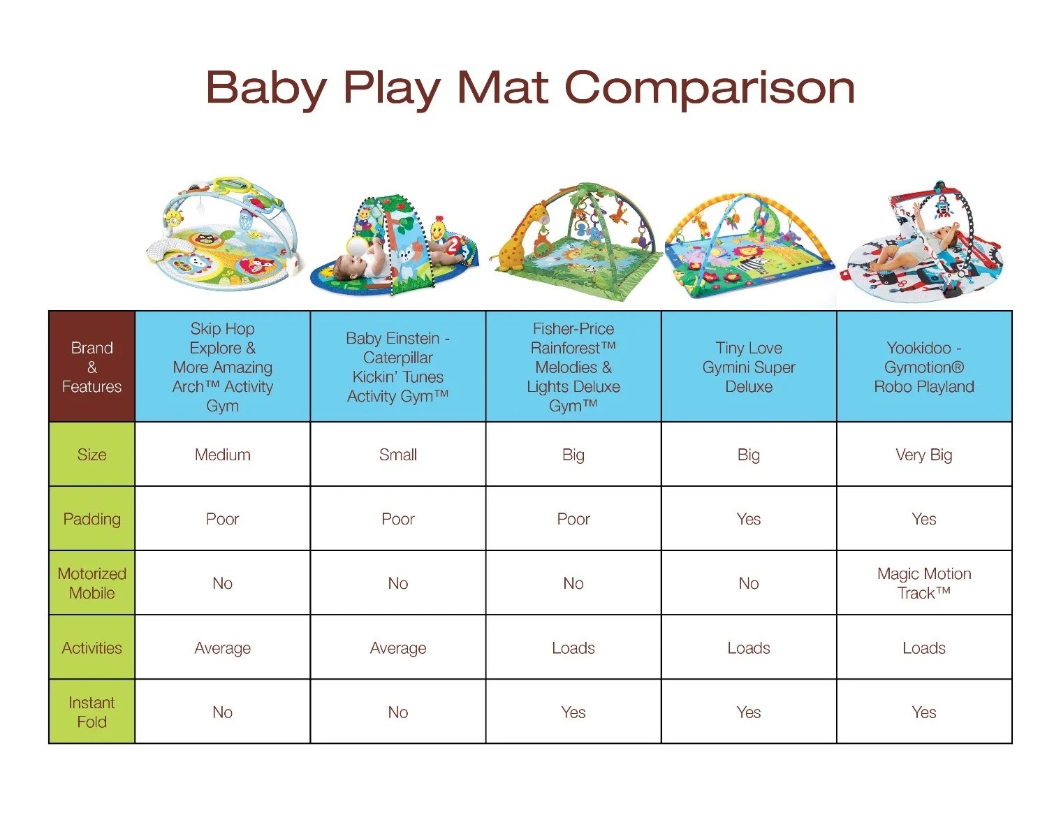 The Best Baby Playmats Consumer Queen