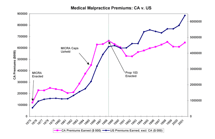How Long Do You Have To Sue a Hospital For Medical Malpractice?