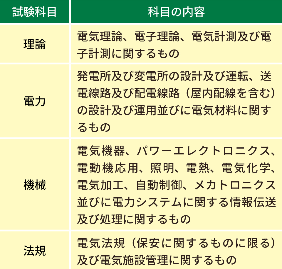 国家資格・電験三種とは？文系でも合格できる？難易度や合格率もチェック！ 日本の資格・検定