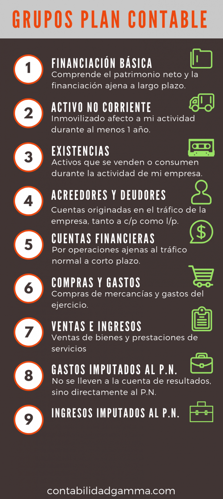 Plan General Contable Aprende a usarlo Contabilidad Gamma