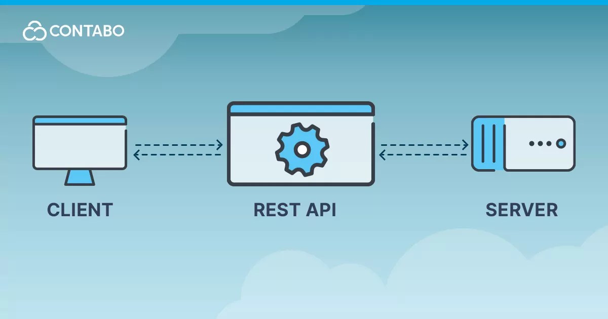 Introduction to REST API Contabo Blog