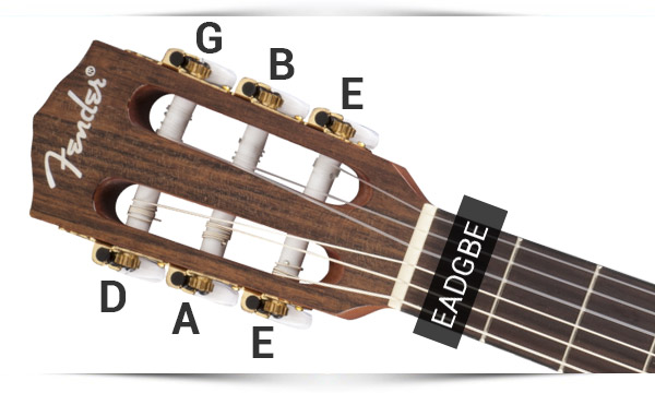 Gitaar Stemmen - Contactkring
