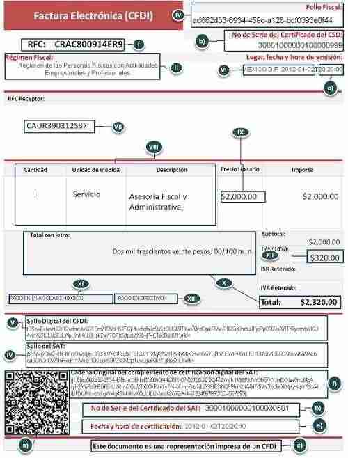 Ejemplos de Comprobantes Fiscales del SAT 2013