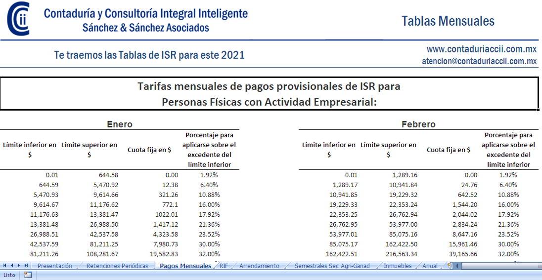 Tablas Isr 2021 Excel