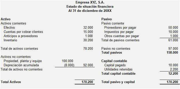 Ejemplo De Balance General De Una Empresa Comercial