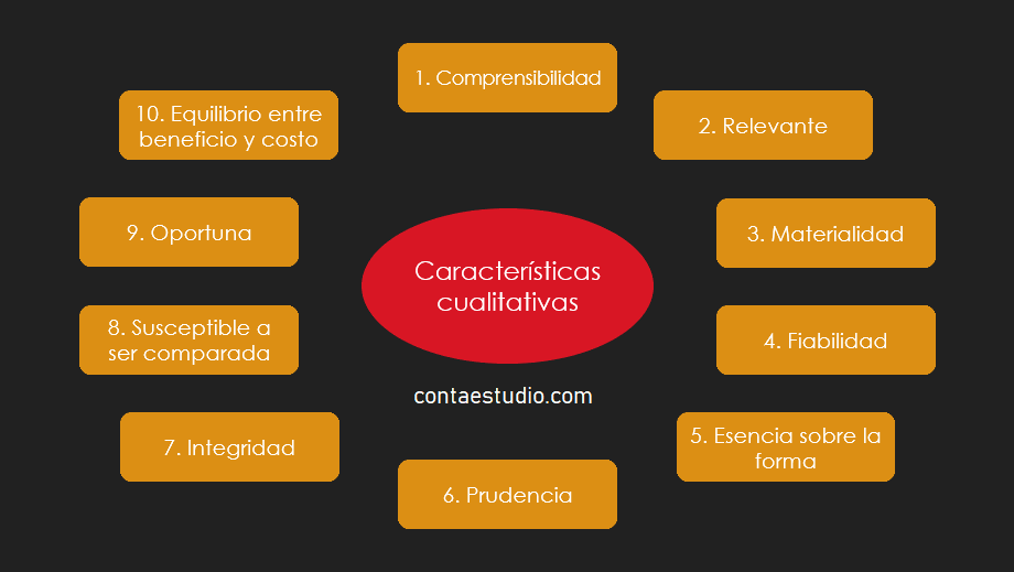 CARACTERISTICAS CUALITATIVAS NIIF para PYMES