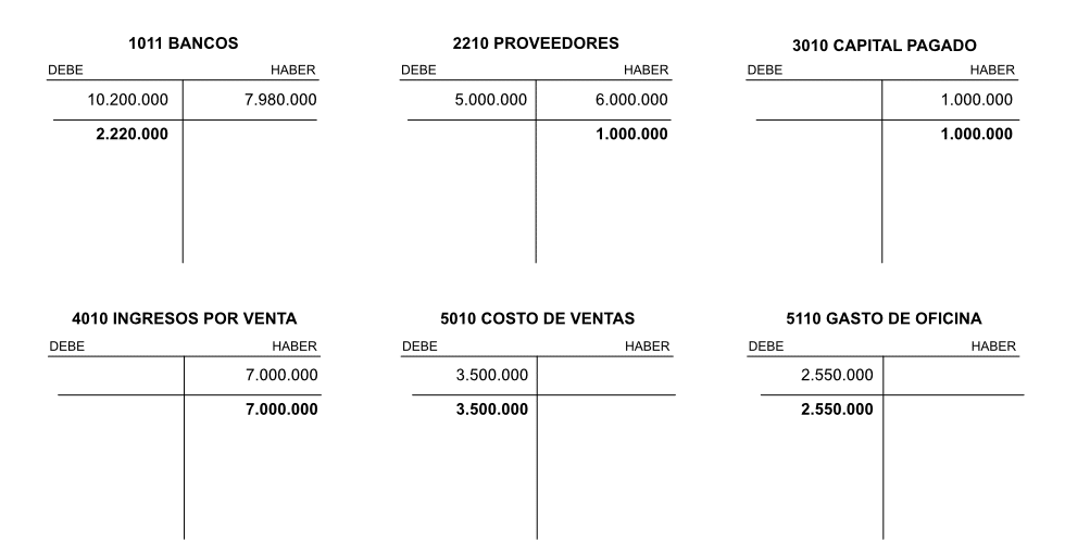 ¿Qué es el BALANCE DE COMPROBACION y cómo hacerla?