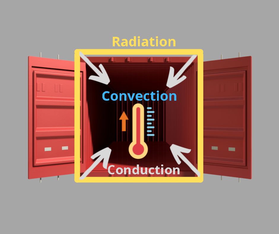 Are Shipping Container Homes Hot? 3 Best Ways To Keep Your Shipping