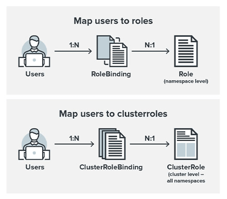 How to Secure Your Cluster Container Journal