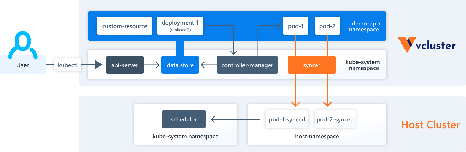 Loft Labs Adds K0s Support to Virtual Clusters Container Journal