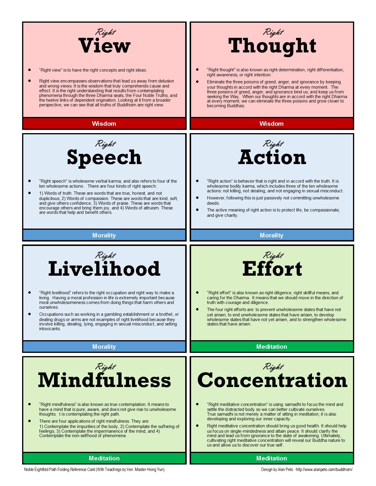 Noble Eightfold Path Contemplative Studies