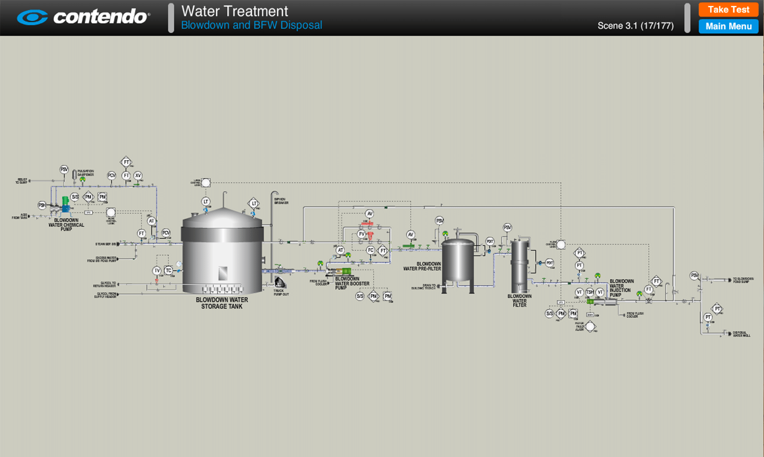 Blowdown and Boiler Feed Water (BFW) Disposal SAGD Oil Sands Online