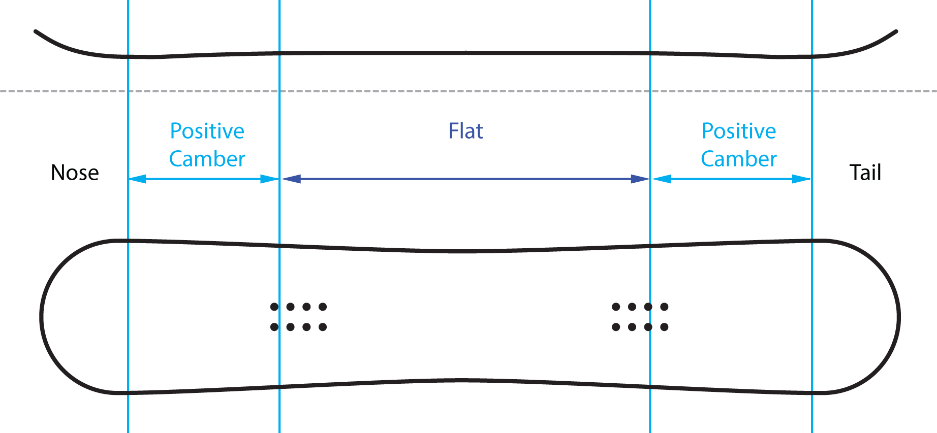 The Absolute Guide to Salomon Snowboard Camber Profiles