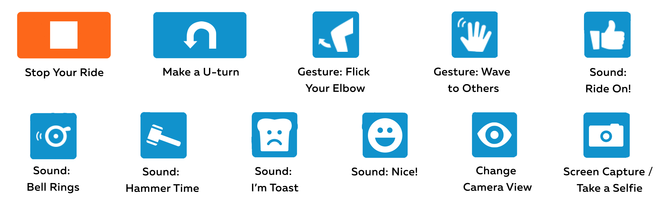 Zwift News Zwift HowTo Using the Action Bar in Game