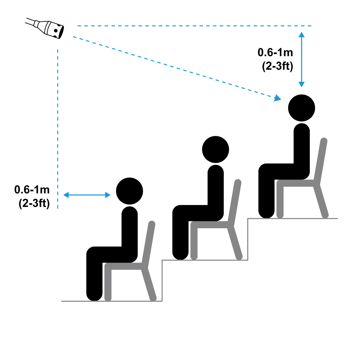 How to Mic a Choir Shure USA