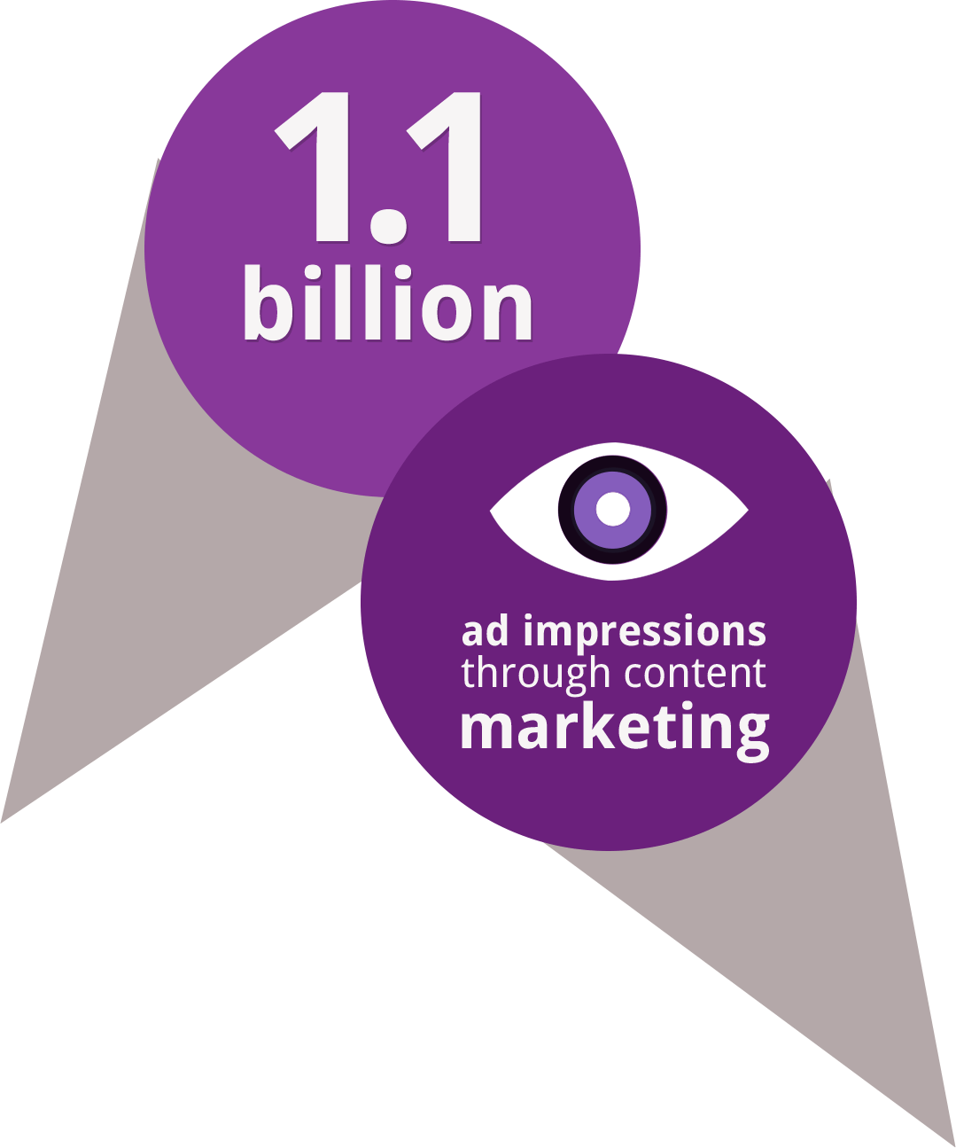 50 Crucial Content Facts Content Science