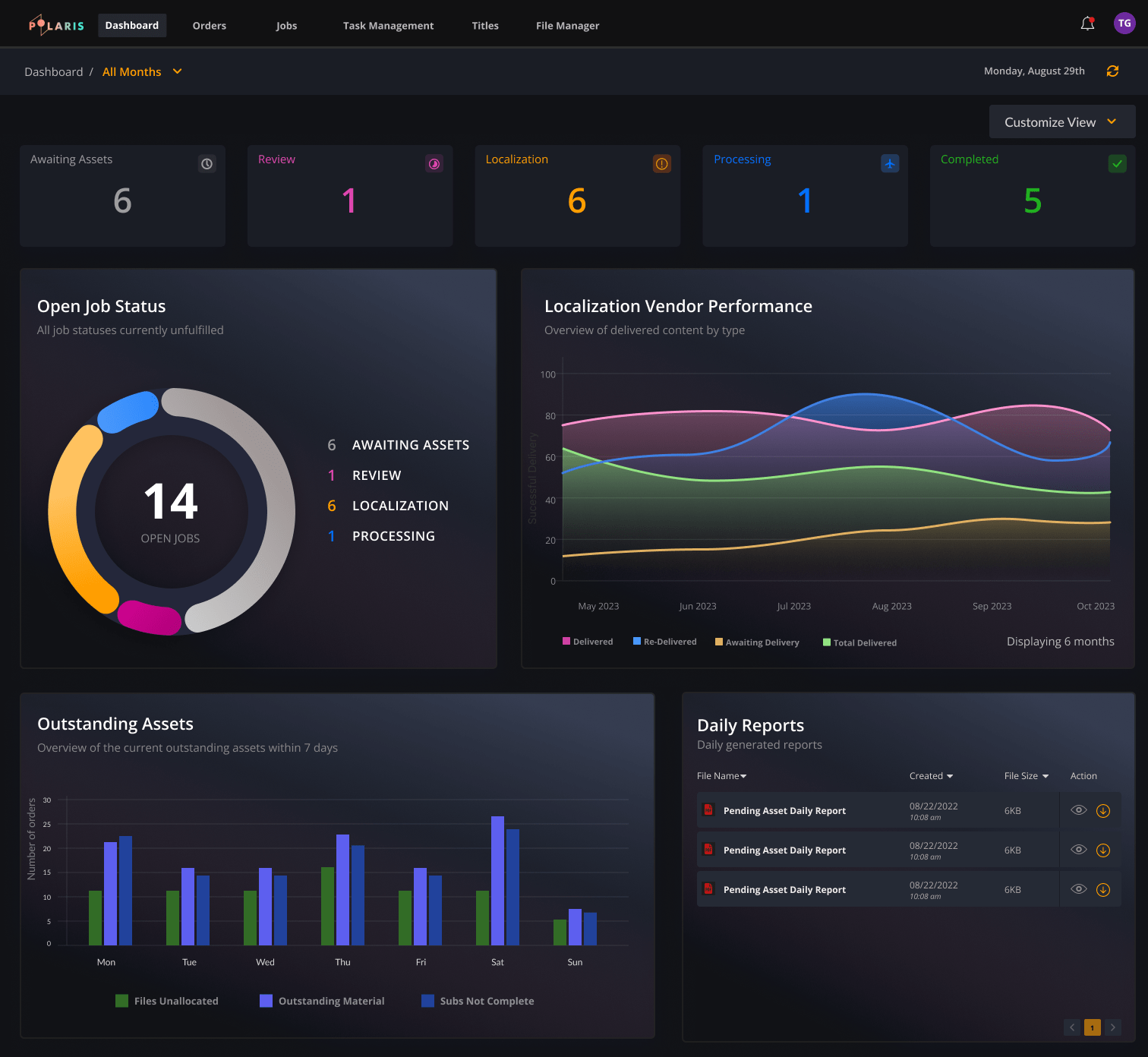 TMT Insights Expands Polaris Ops Management Platform Content + Technology