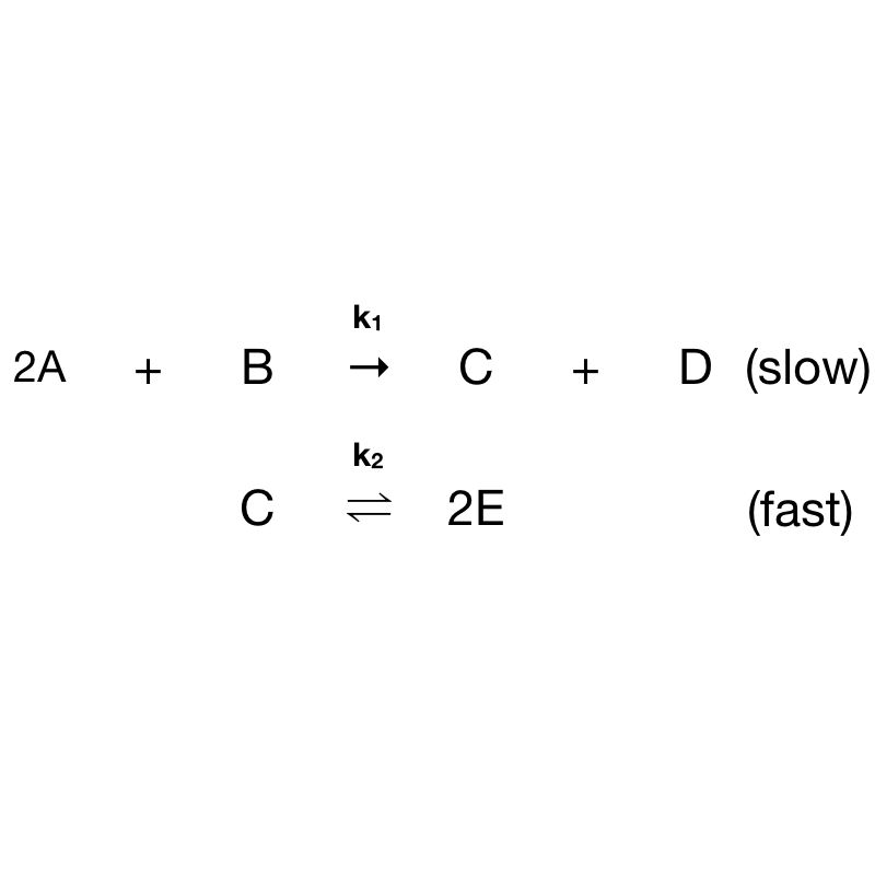 SOLUTION CHEM 1B PCC The Energy Profile of Reactions & the Arrhenius Equation Worksheet Studypool