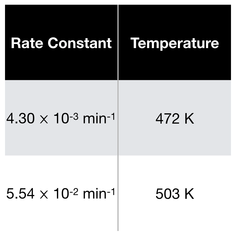 CHEM 1B PCC The Energy Profile of Reactions & the Arrhenius Equation Worksheet Infinite Essays